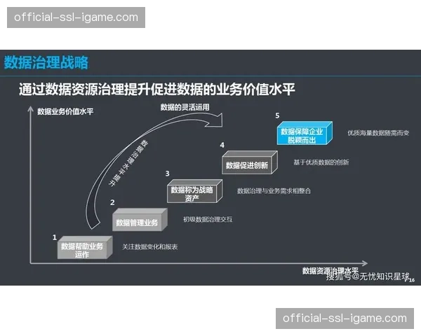 制播流程数据治理体系加快构建 支撑运营决策精准化
