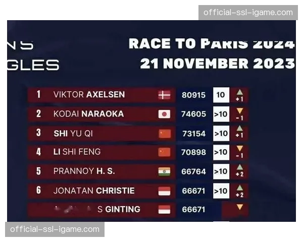 世界羽联公布2026-2027年赛事日历，巴黎奥运积分赛程进入后半程