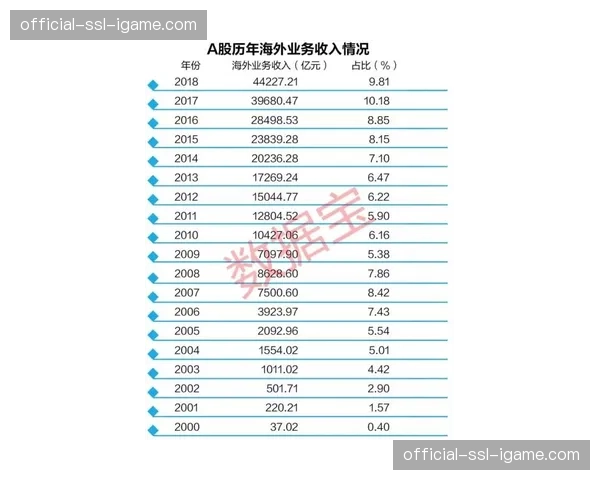 “官方公布罚球统计榜单，激烈对抗导致罚球次数创近年新高”